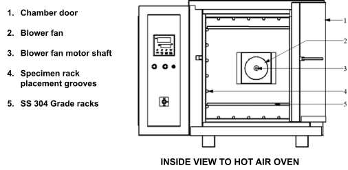 hot air oven diagram